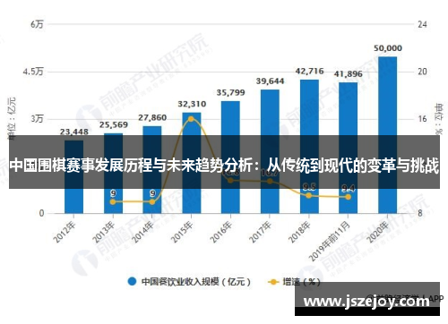 中国围棋赛事发展历程与未来趋势分析：从传统到现代的变革与挑战
