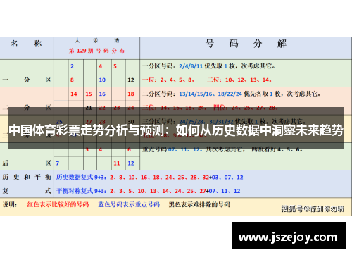 中国体育彩票走势分析与预测：如何从历史数据中洞察未来趋势